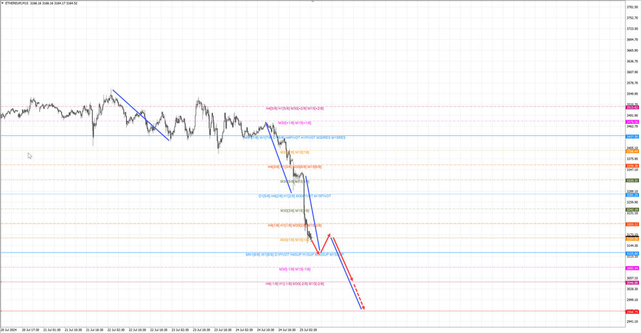 ethusd m15 07-02 25.07.24.jpg