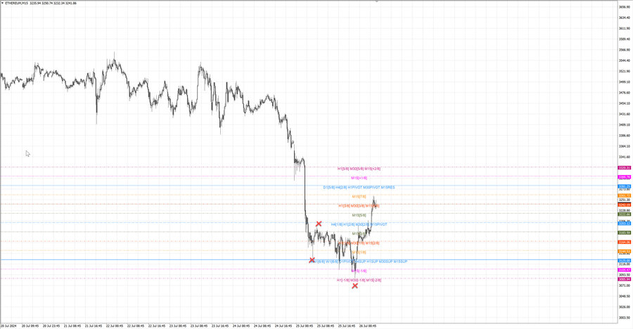 fact ethusd m15 07-02 25.07.24.jpg