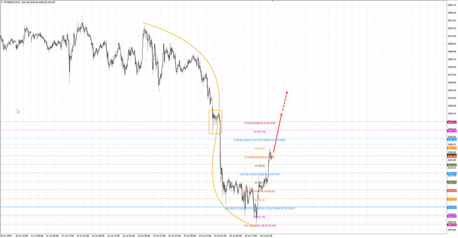 ethusd m15 07-24 26.07.24.jpg