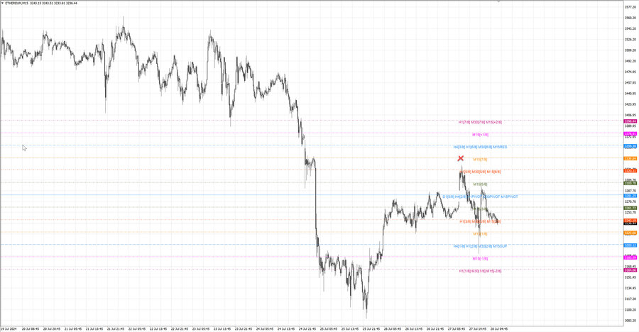 fact ethusd m15 07-24 26.07.24.jpg
