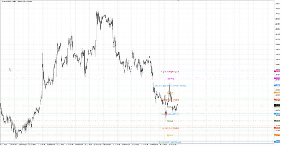 fact eurusd m30 07-18 22.07.24.jpg