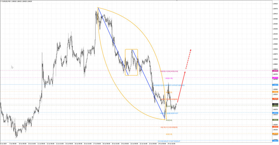 eurusd m30 07-10 25.07.24.jpg