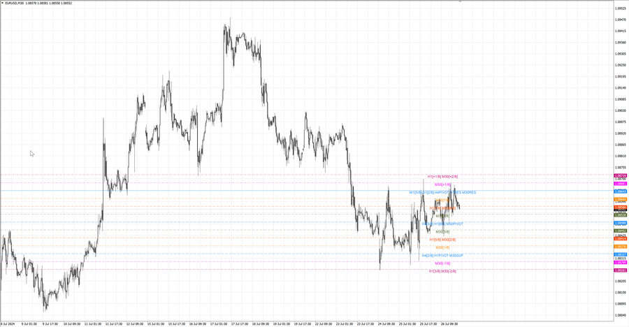 fact eurusd m30 07-10 25.07.24.jpg