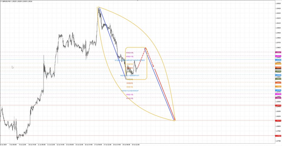gbpusd m30 07-25 22.07.24.jpg