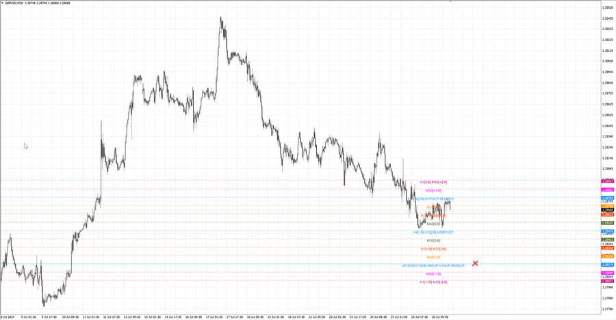 fact gbpusd m30 07-25 22.07.24.jpg