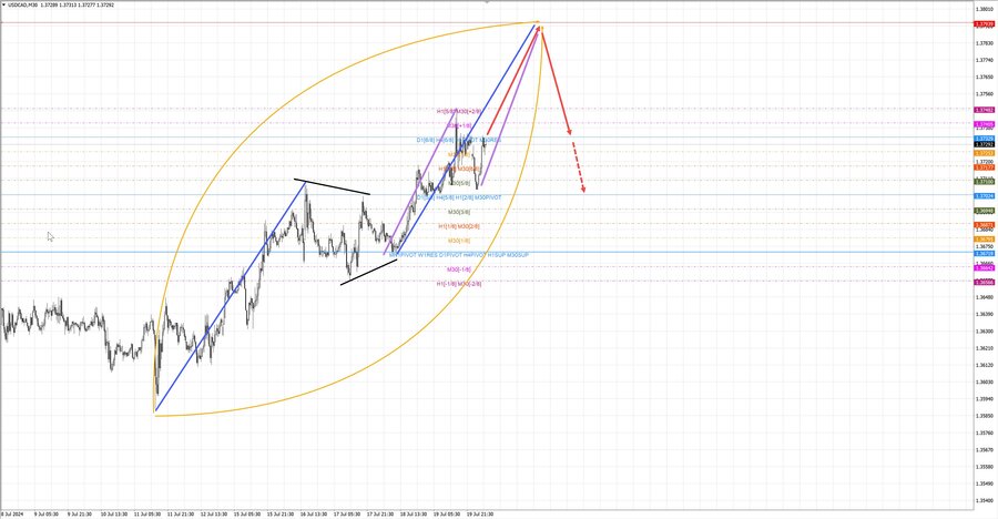 usdcad m30 06-56 22.07.24.jpg