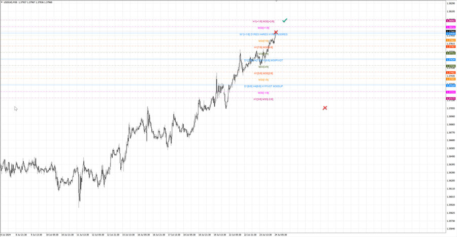 fact usdcad m30 06-56 22.07.24.jpg