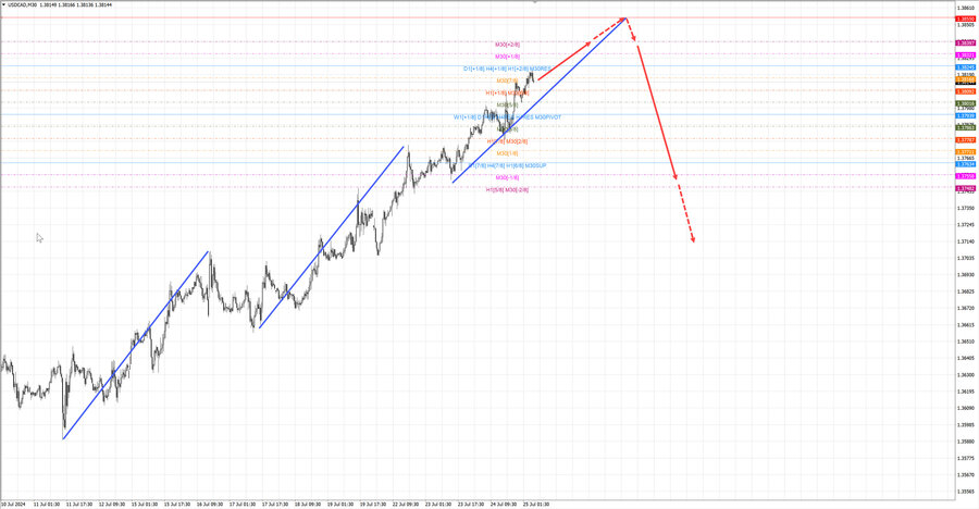 usdcad m30 06-45 25.07.24.jpg