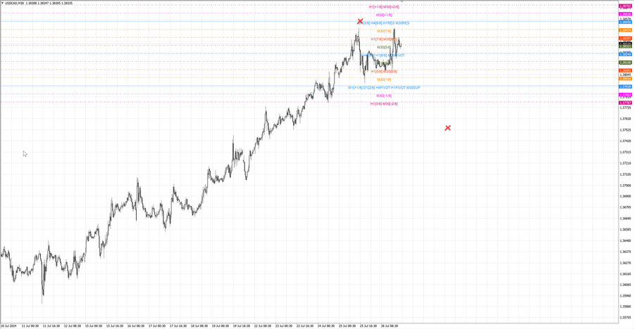 fact usdcad m30 06-45 25.07.24.jpg