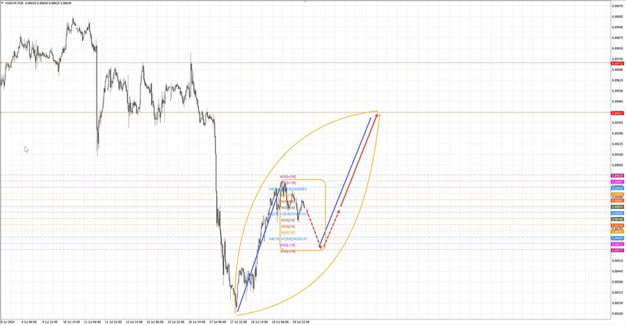 usdchf m30 07-21 22.07.24.jpg