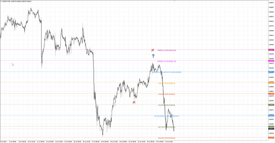 fact usdchf m30 07-21 22.07.24.jpg