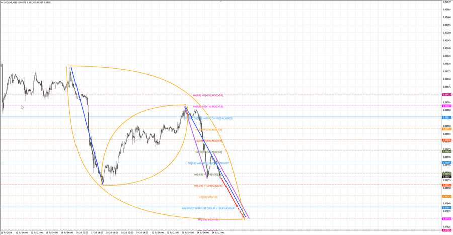 usdchf m30 07-23 25.07.24.jpg