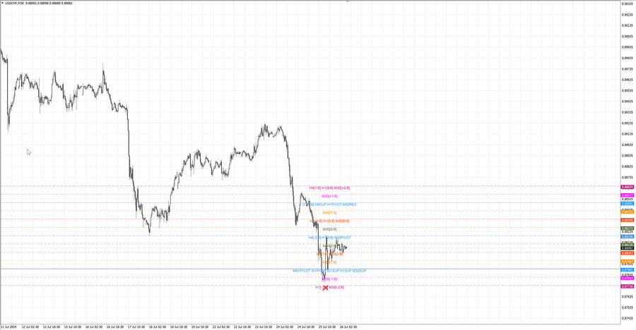 fact usdchf m30 07-23 25.07.24.jpg