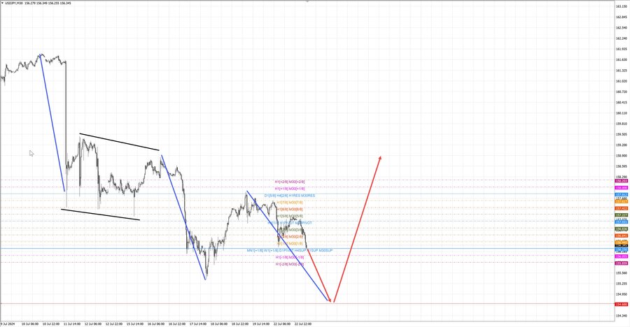 usdjpy m30 07-14 23.07.24.jpg