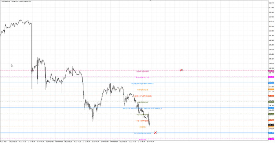 fact usdjpy m30 07-14 23.07.24.jpg