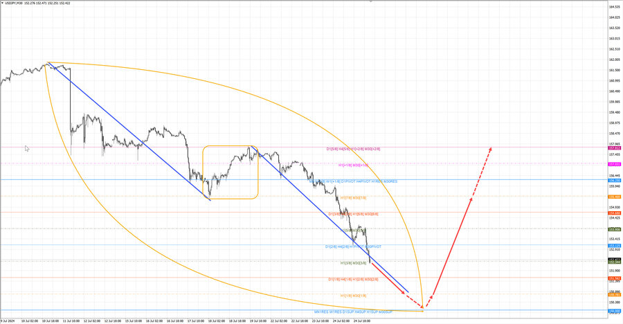 usdjpy m30 06 50 25.07.24.jpg
