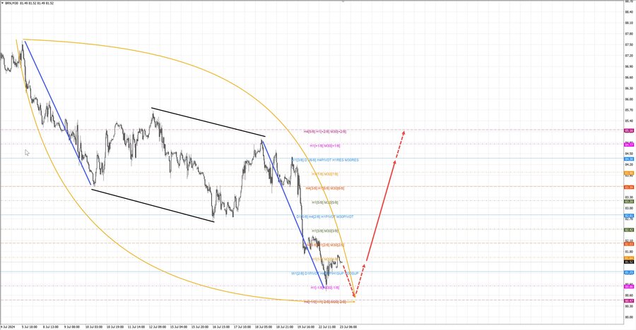 Нефть-Брент m30 07-39 23.07.24.jpg
