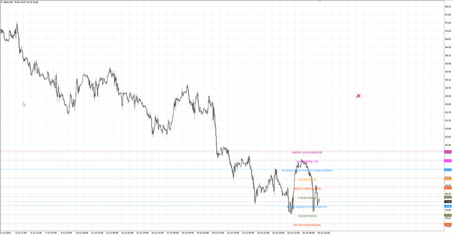 fact Нефть-Брент m30 07-39 23.07.24.jpg