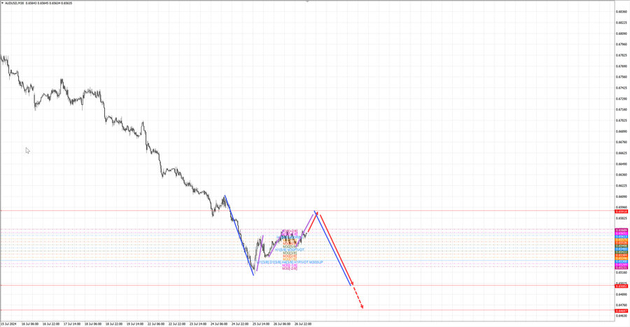 audusd m30 07-04 29.07.24.jpg