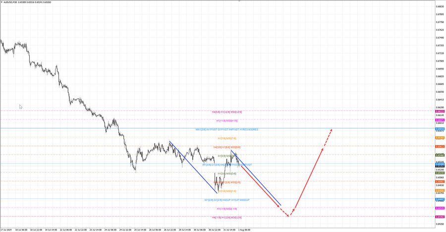 audusd m30 06-50 01.08.24.jpg