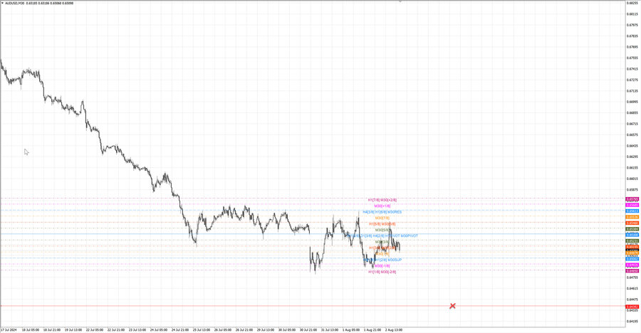 fact audusd m30 06-50 01.08.24.jpg