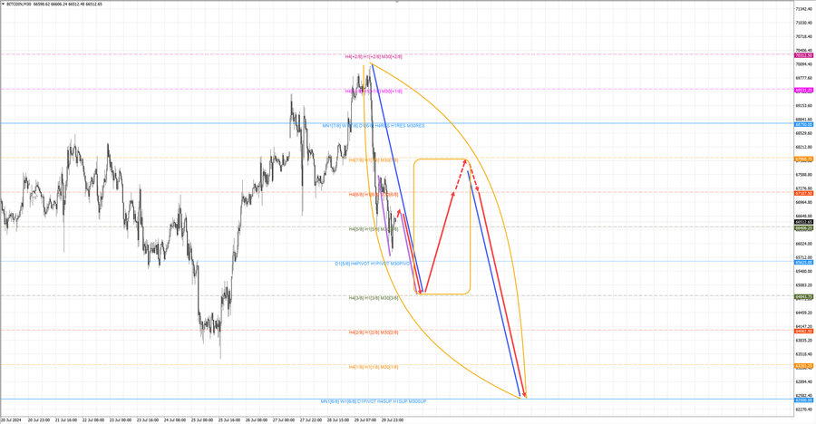 btcusd m30 07-08 30.07.24.jpg
