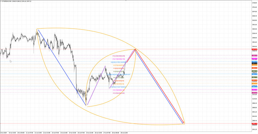 ethusd m30 07-23 29.07.24.jpg