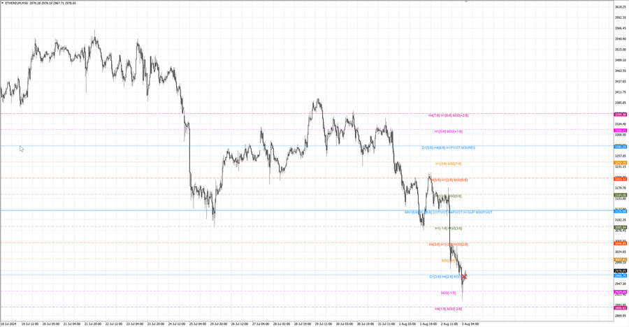 fact ethusd m30 07-23 29.07.24.jpg