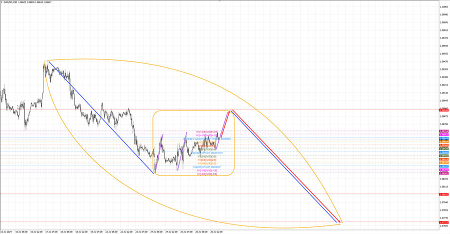 eurusd m30 07-26 29.07.24.jpg