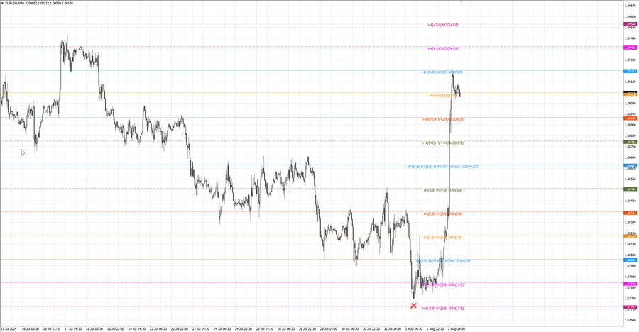 fact eurusd m30 07-26 29.07.24.jpg