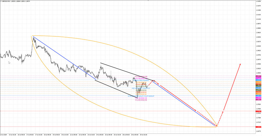 gbpusd m30 07-24 30.07.24.jpg