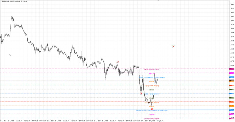 fact gbpusd m30 07-24 30.07.24.jpg