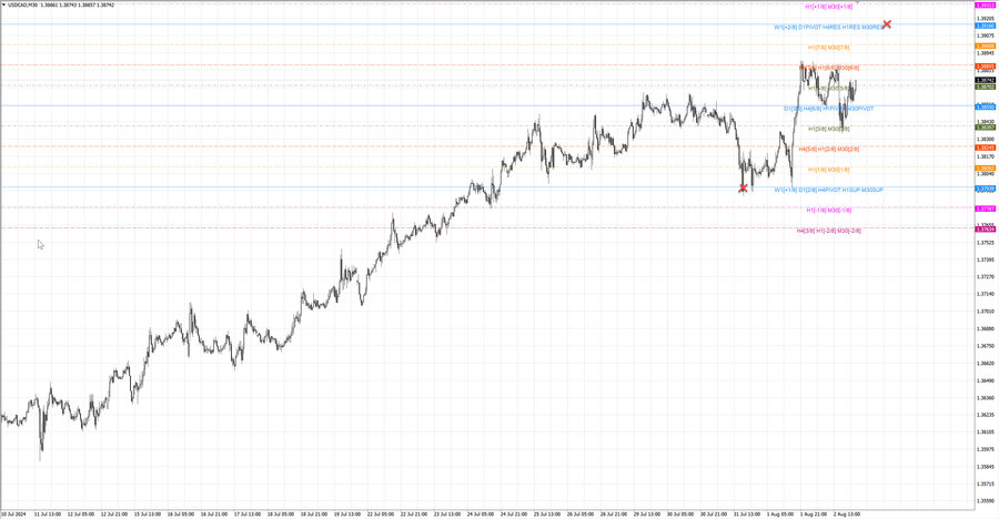 fact usdcad m30 07-08 29.07.24.jpg