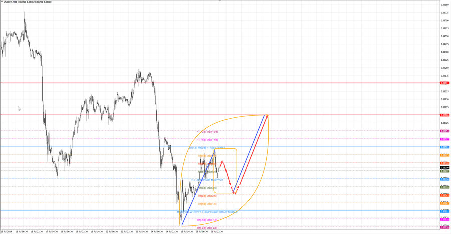 usdchf m30 07-35 29.07.24.jpg