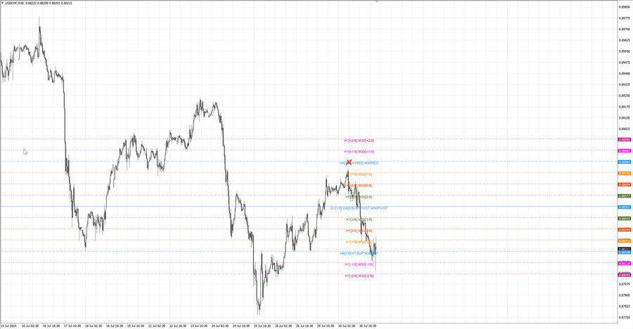 fact usdchf m30 07-35 29.07.24.jpg