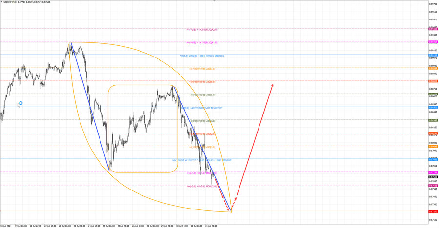 usdchf m30 07-15 01.08.24.jpg