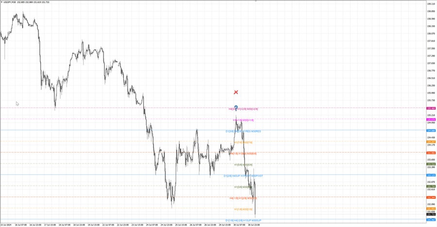 fact usdjpy m30 07-16 29.07.24...jpg