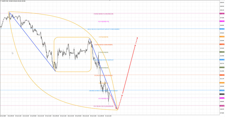 usdjpy m30 07-00 01.08.24.jpg