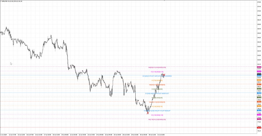 fact Нефть-Брент m30 07-51 29.07.24.jpg