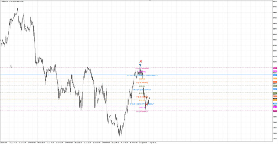 fact Нефть-Брент m30 07-28 01.08.24.jpg