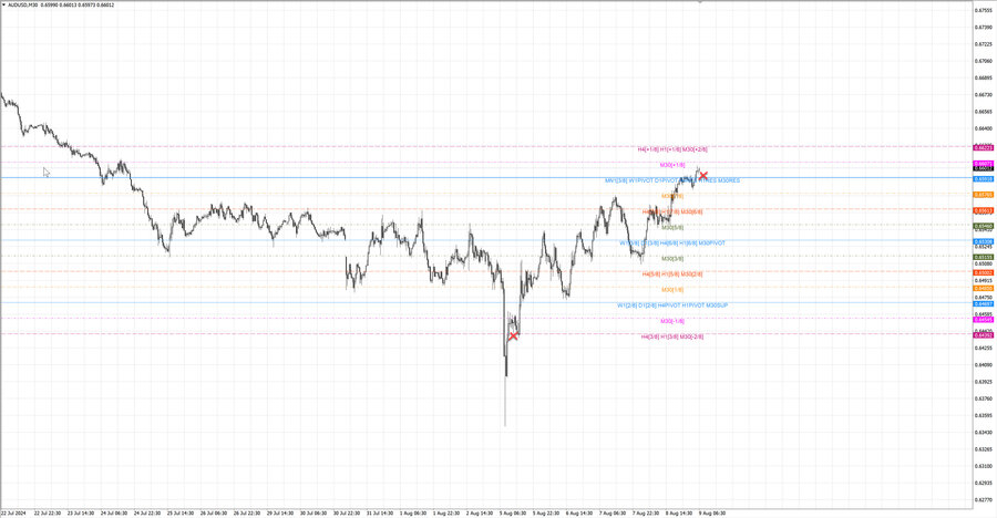 fact audusd m30 07-01 05.08.24.jpg