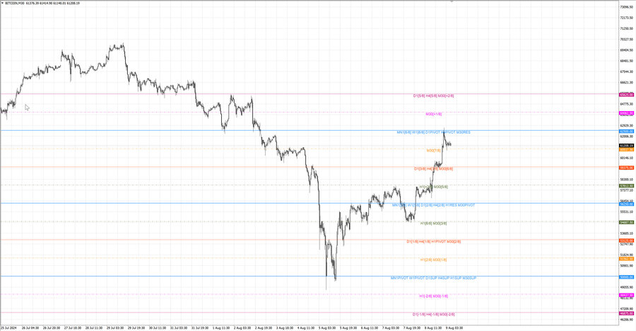 fact btcusd m30 07-14 05.08.24.jpg