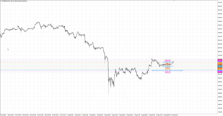 fact ethusd m30 07-20 05.08.24.jpg
