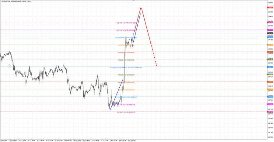 eurusd m30 07-23 05.08.24.jpg