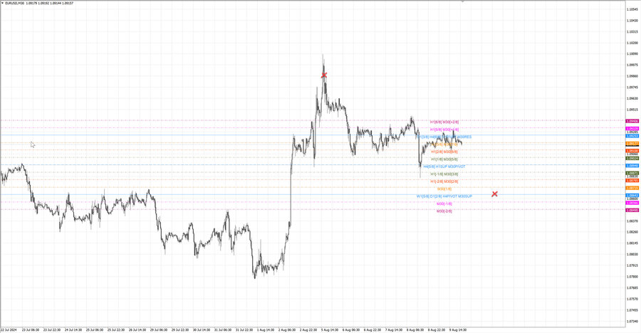 fact eurusd m30 07-23 05.08.24.jpg