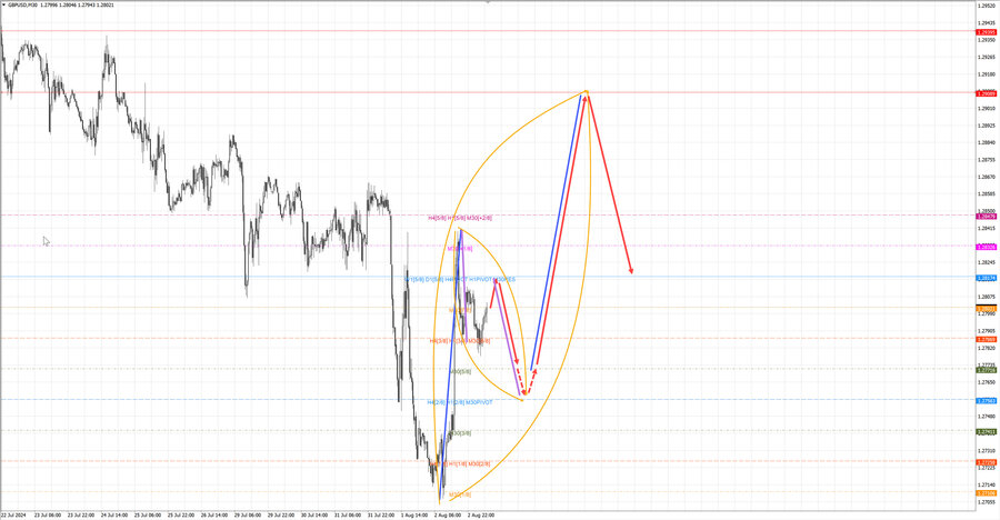gbpusd m30 07-33 05.08.24.jpg