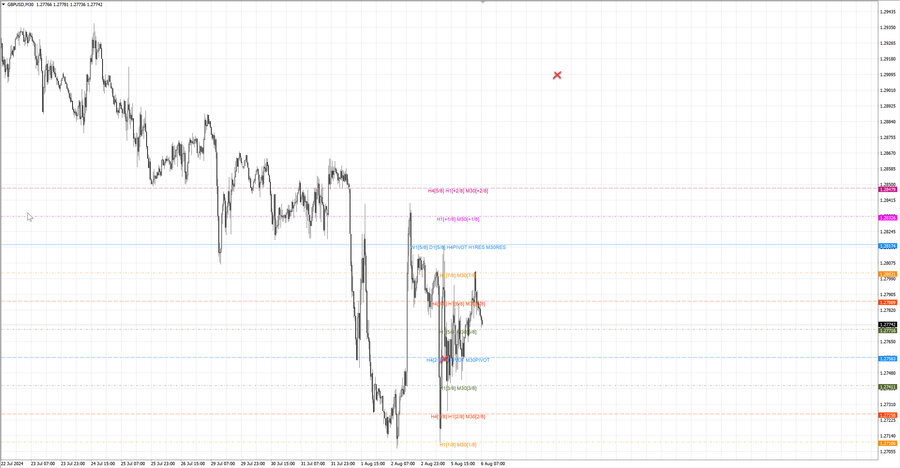 fact gbpusd m30 07-33 05.08.24.jpg