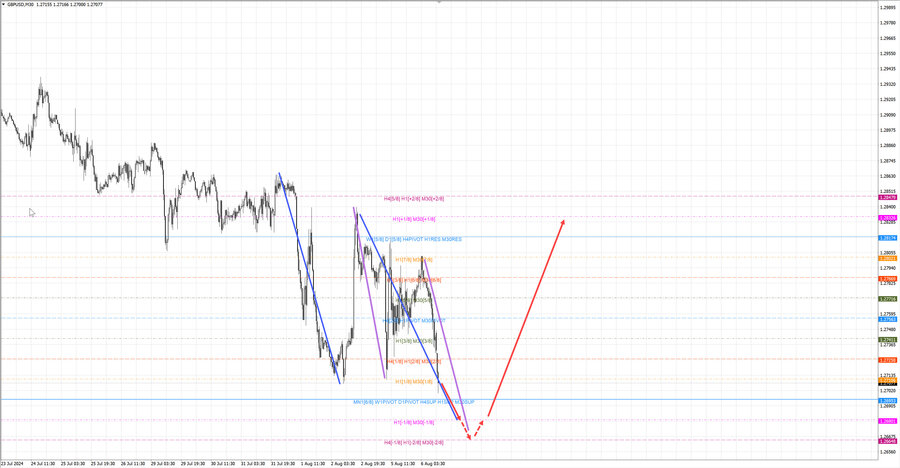 gbpusd m30 12-45 06.08.24.jpg