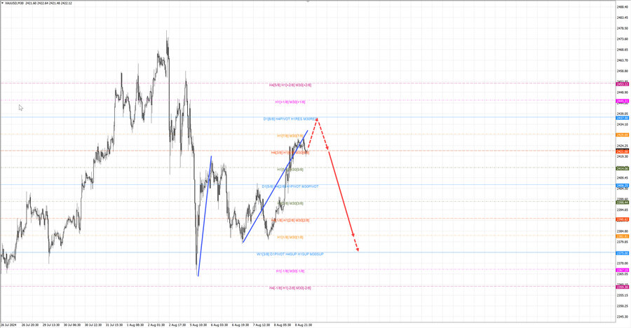 gold m30 07-41 09.08.24.jpg