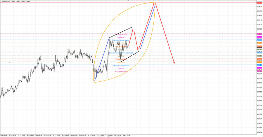 usdcad m30 07-07 05.08.24.jpg